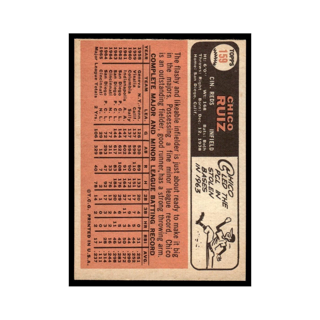 1966 Topps Chico Ruiz Reds #159