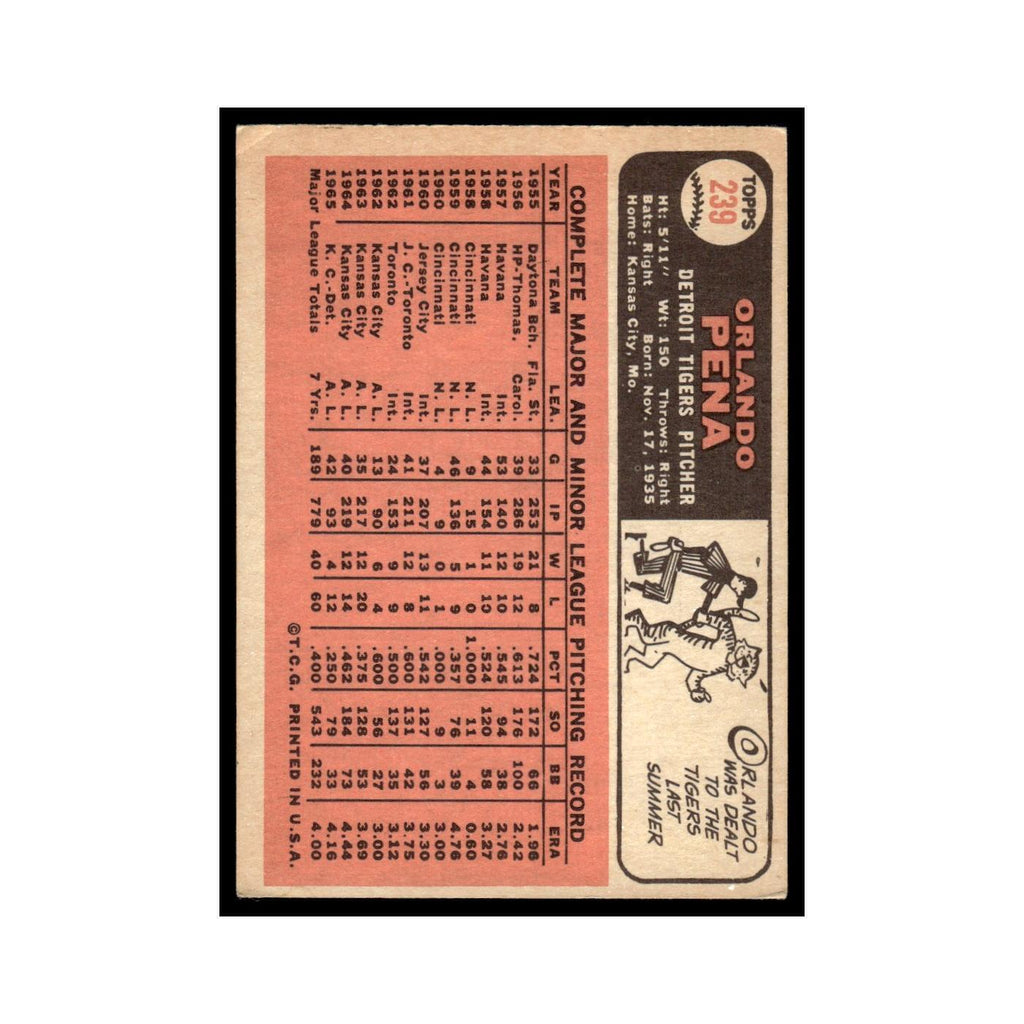 1966 Topps Orlando Pena Tigers #239