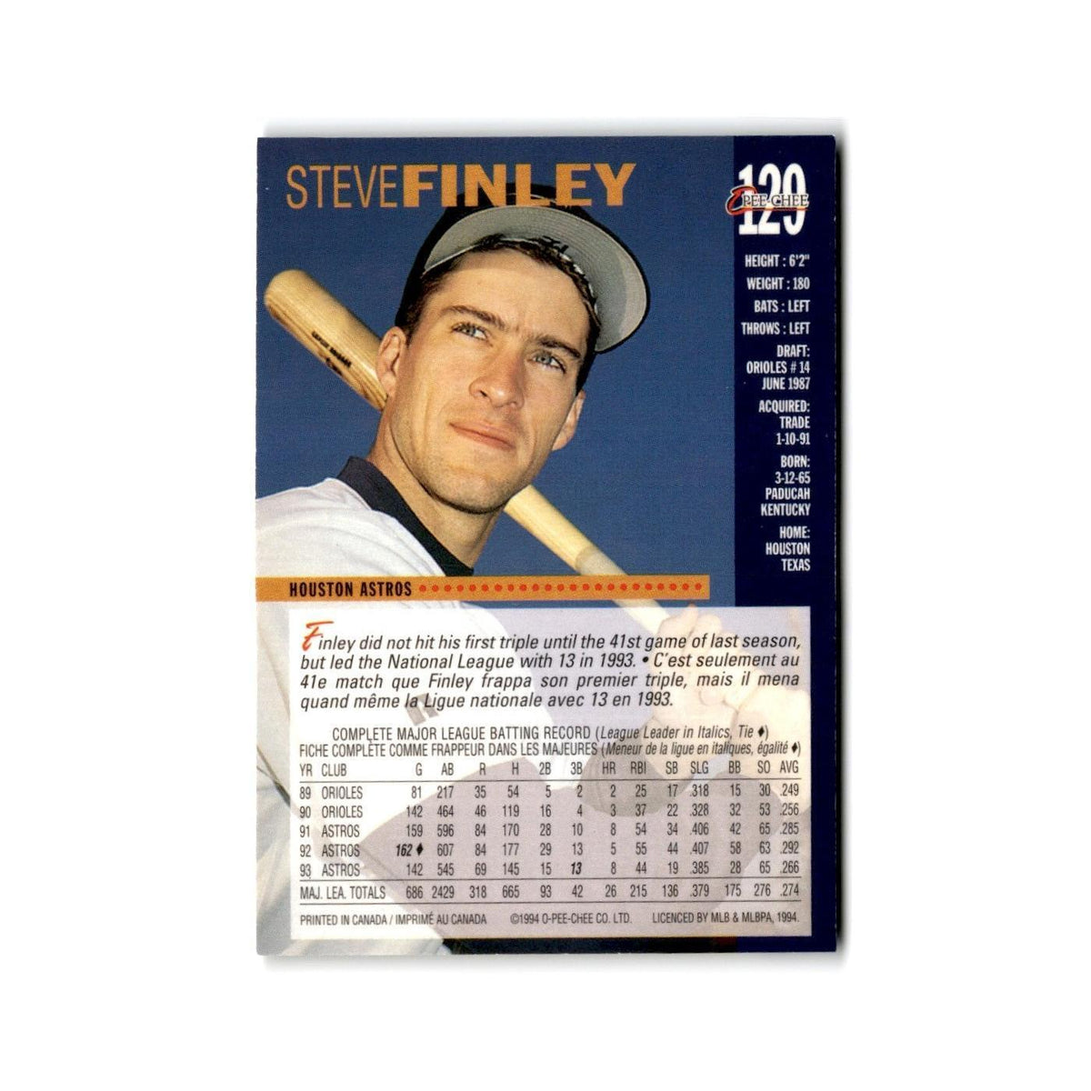 Steve Finley 1994 O-Pee-Chee #129 Houston Astros Baseball Card NM