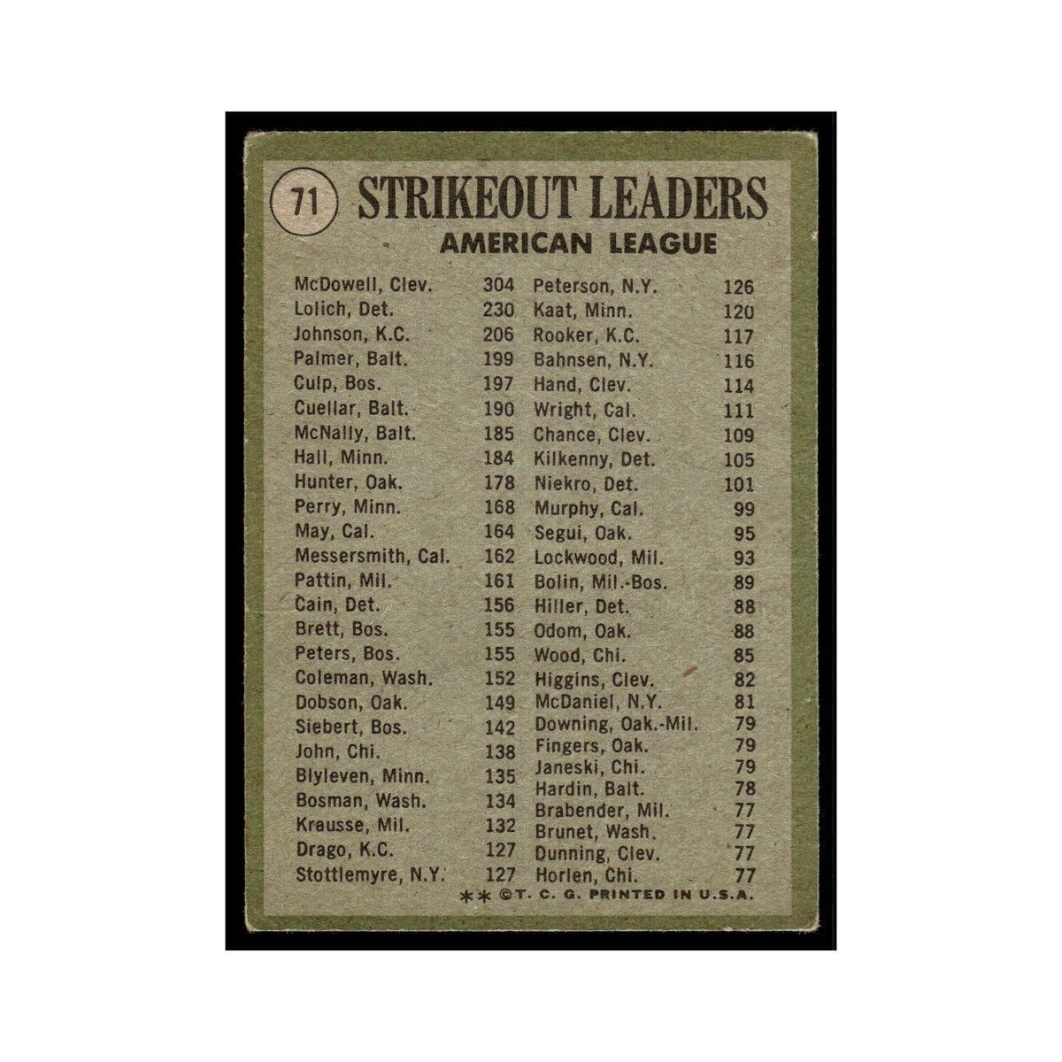 1971 Topps (Damaged) Sam McDowell/Mickey Lolich/Bob Johnson #71