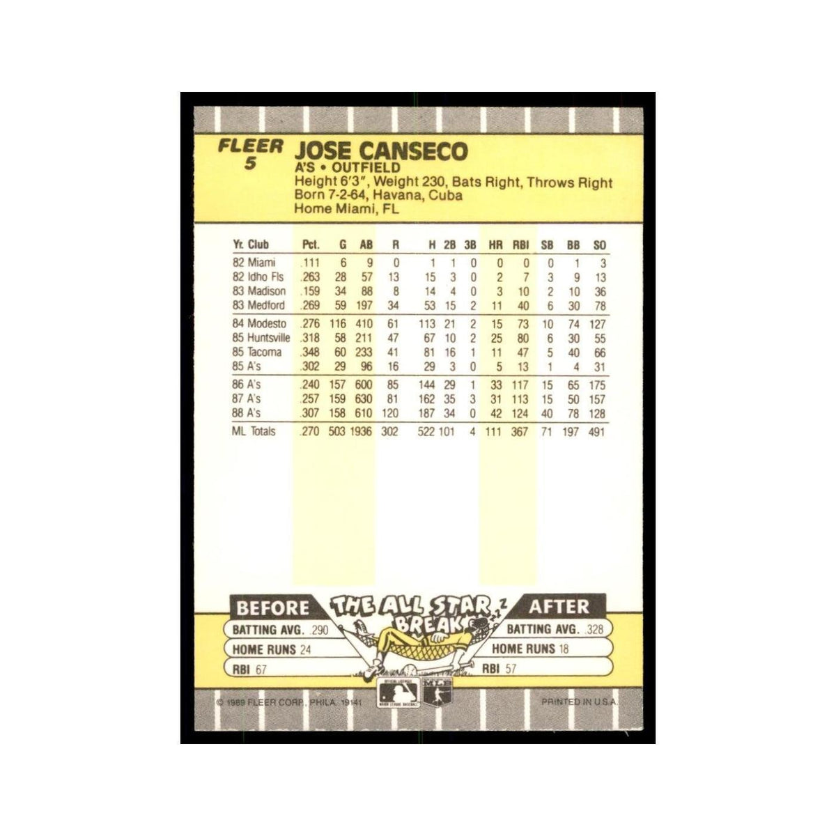 1989 Fleer Jose Canseco Athletics #5