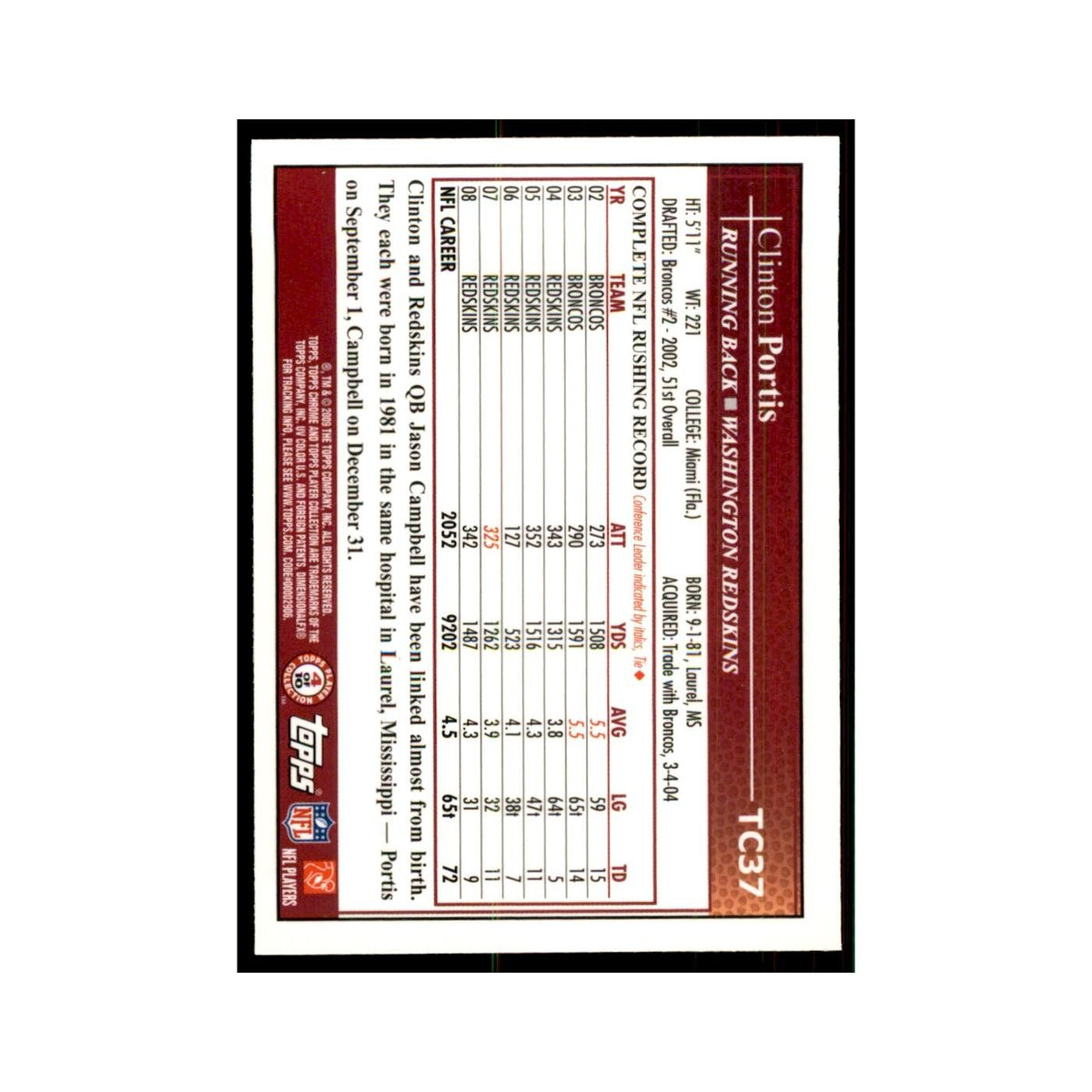 2009 Topps Chrome Clinton Portis Football Cards #TC37