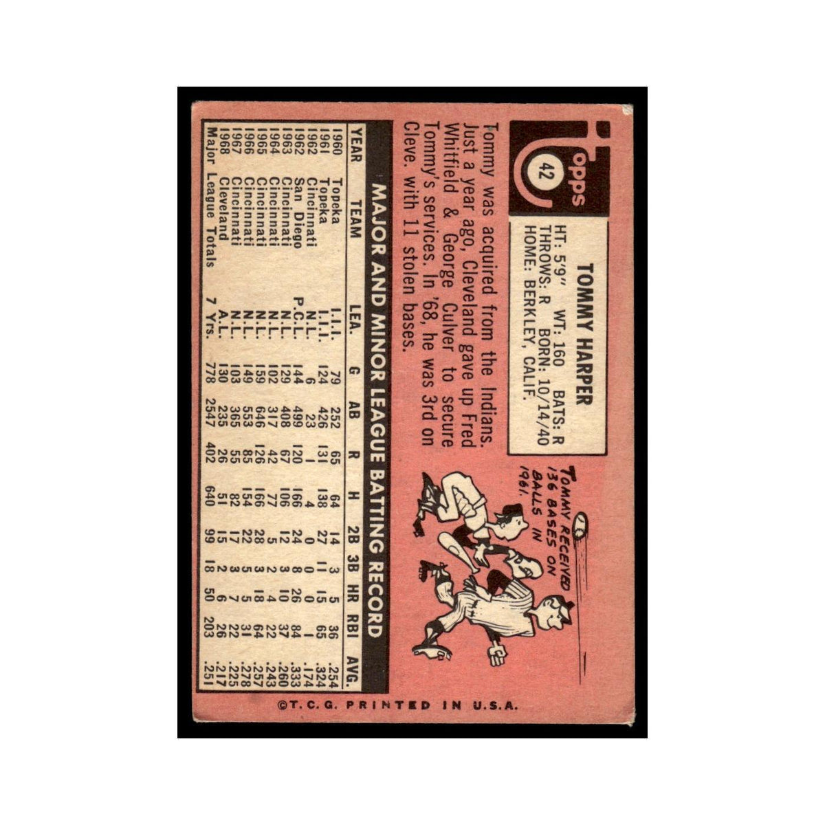 1969 Topps (Damaged) Tommy Harper Seattle Pilots #42