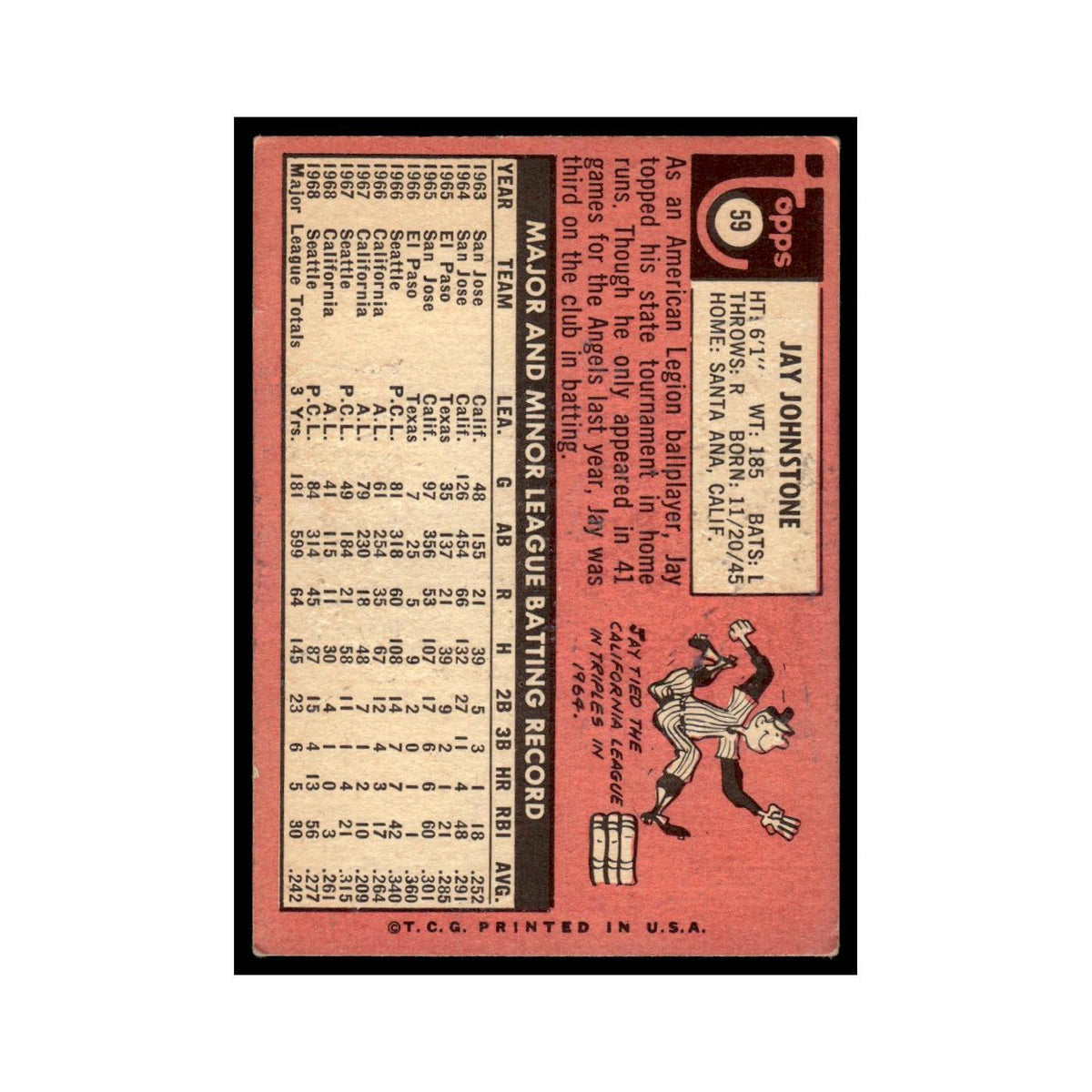 1969 Topps (Damaged) Jay Johnstone Angels #59