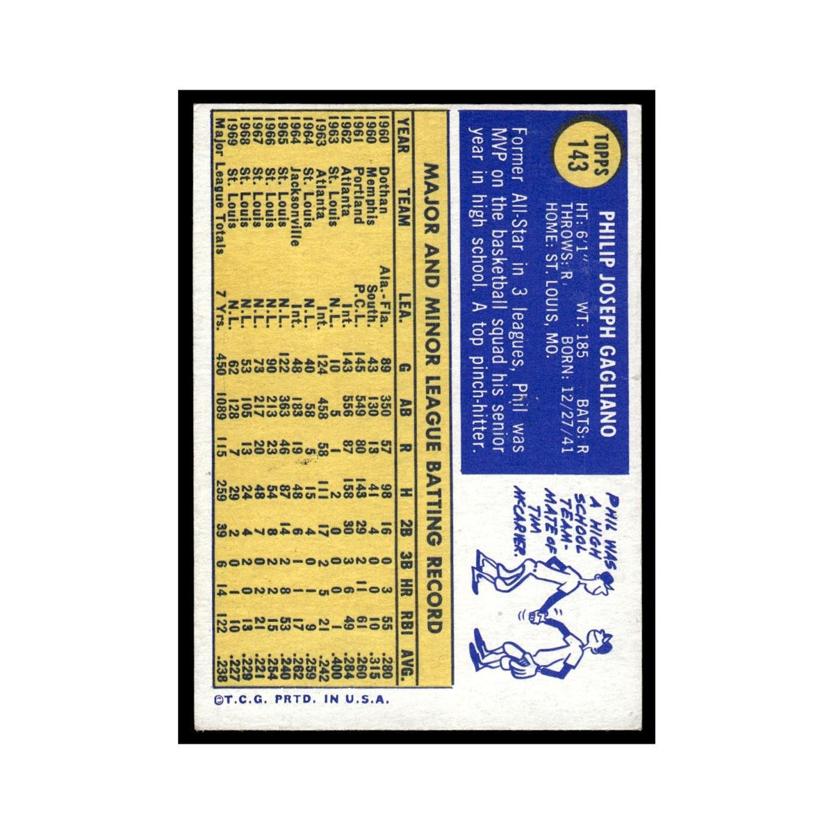 1970 Topps (Damaged) Phil Gagliano Cardinals #143