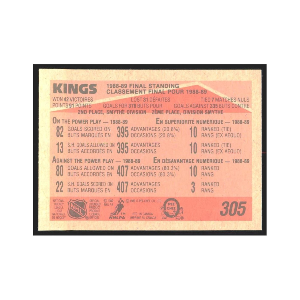 1989 O-Pee-Chee Final Standing Los Angeles Kings #305