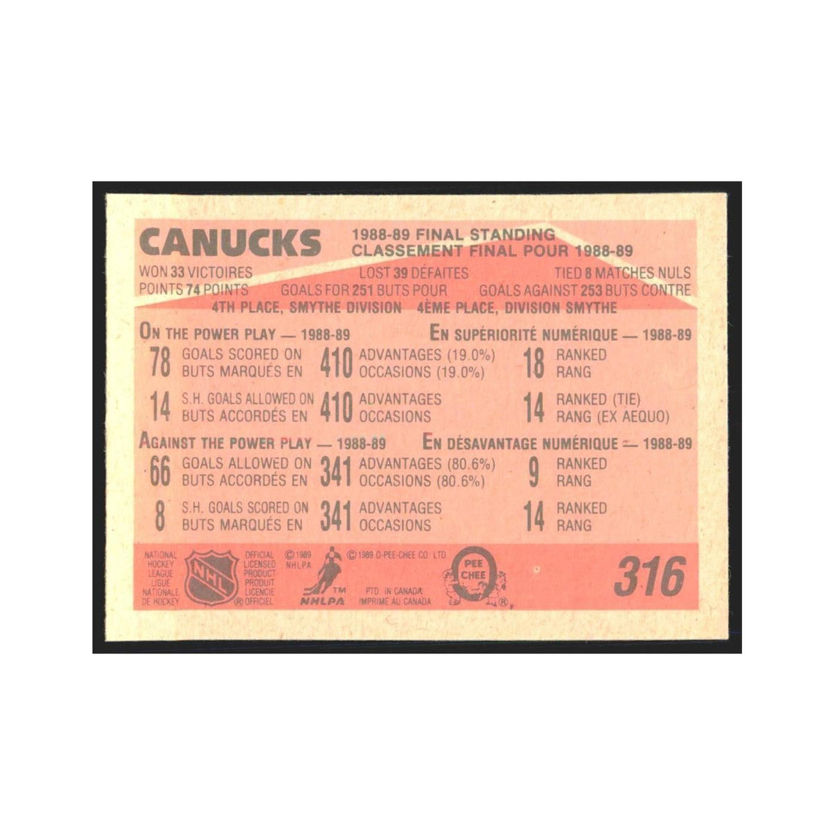 1989 O-Pee-Chee Final Standing Vancouver Canucks #316
