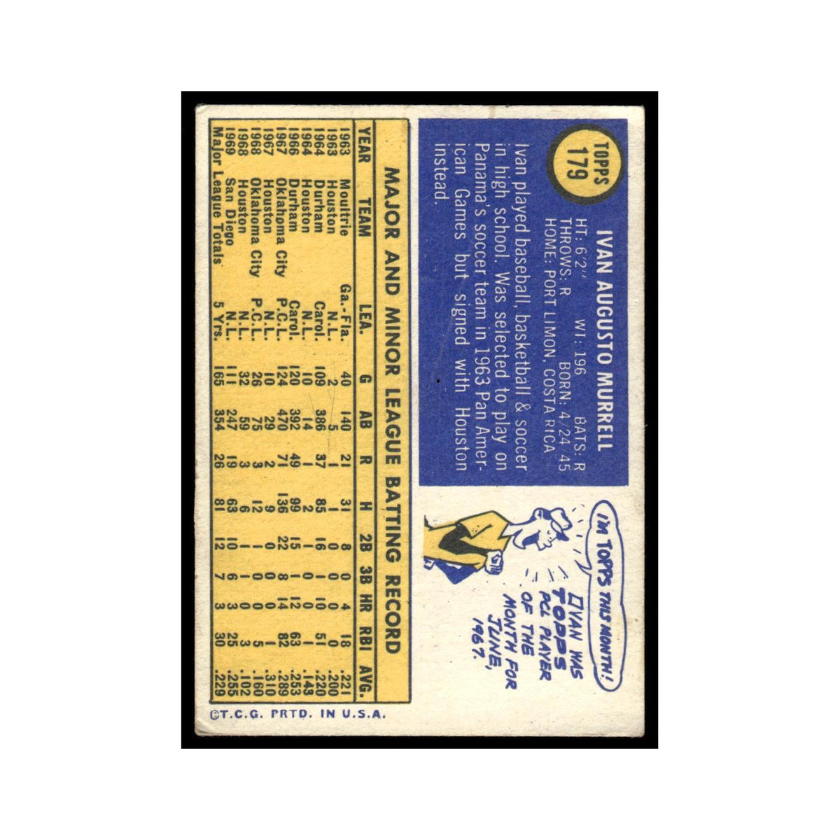 1970 Topps (Damaged) Ivan Murrell Padres #179
