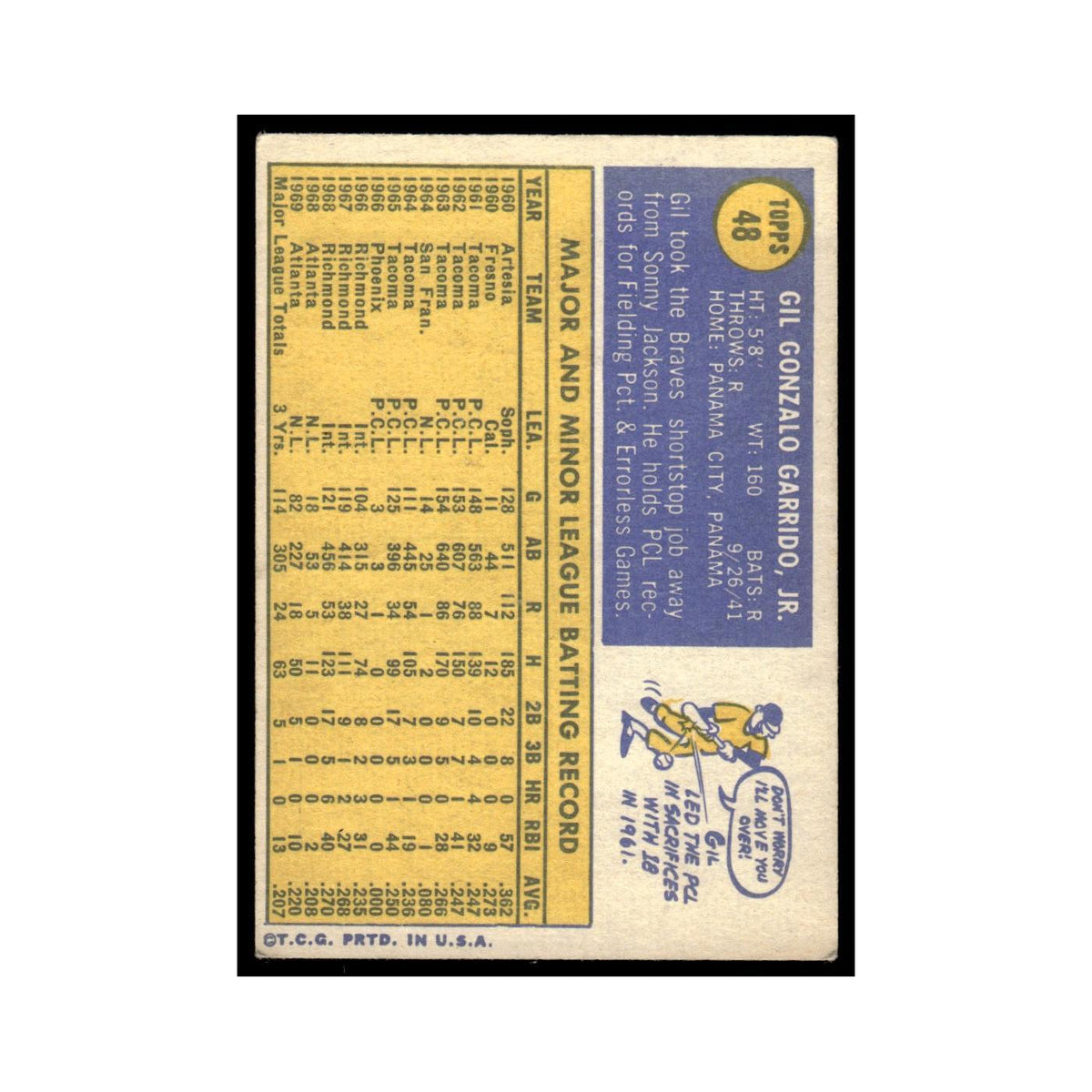 1970 Topps (Damaged) Gill Garrido Braves #48