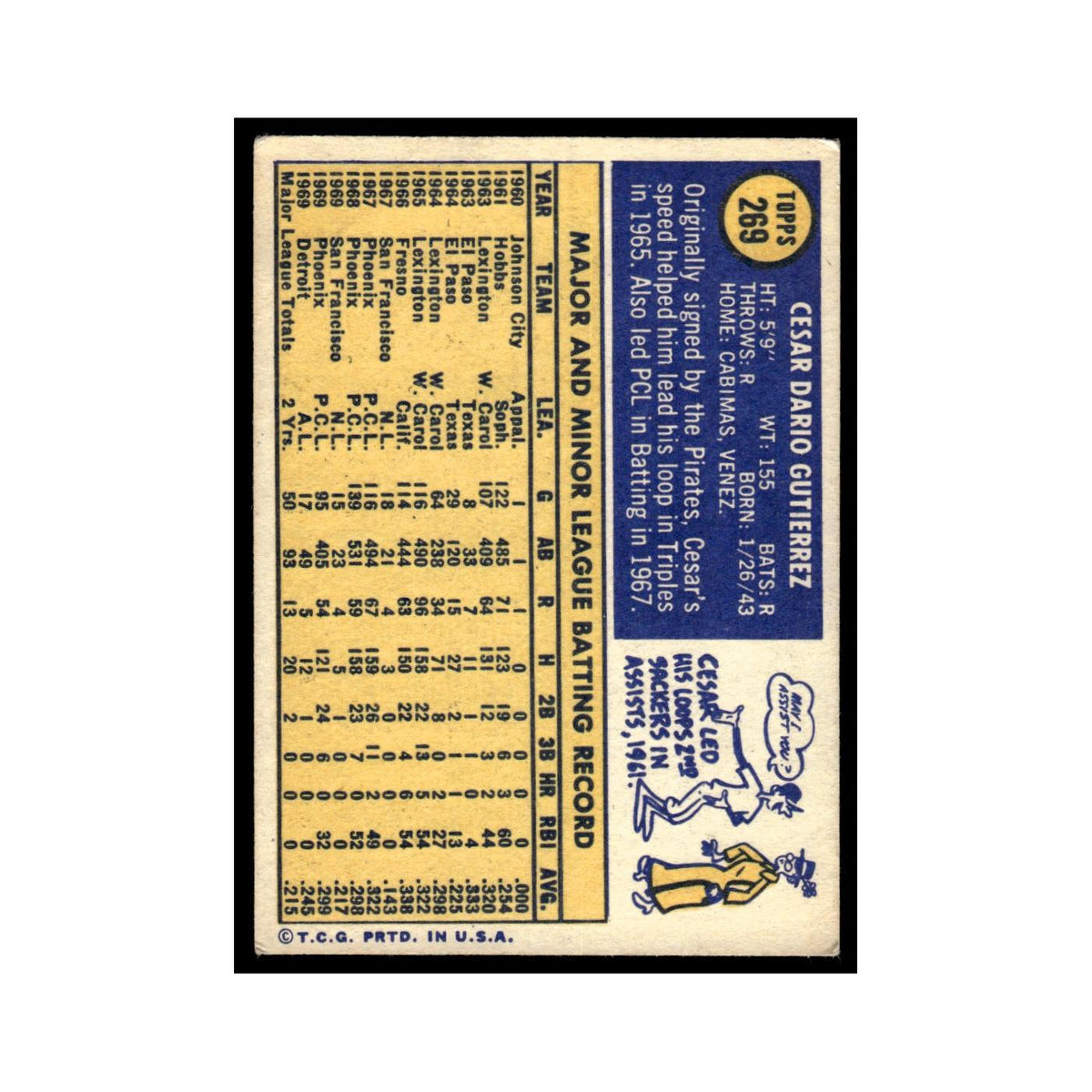 1970 Topps (Damaged) Cesar Gutierrez Tigers #269