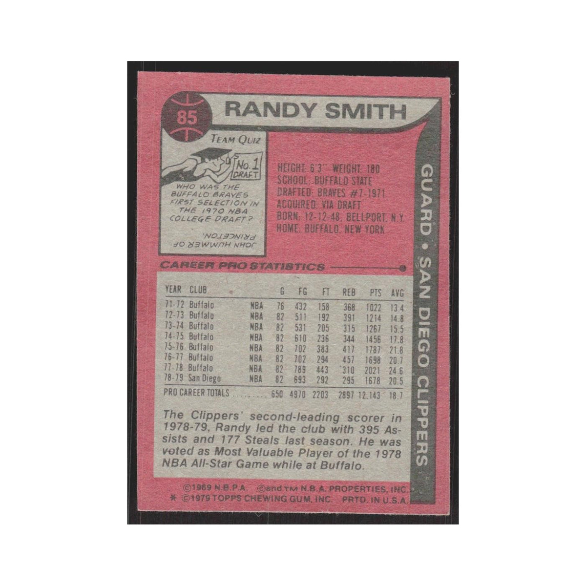 1979 Topps Randy Smith San Diego Clippers #85