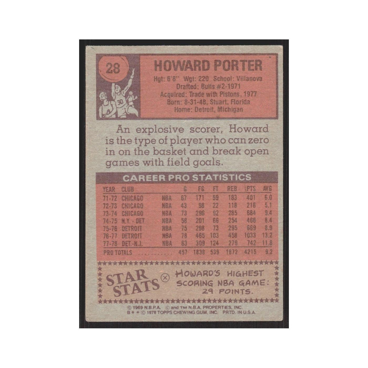 1978 Topps Howard Porter Nets #28