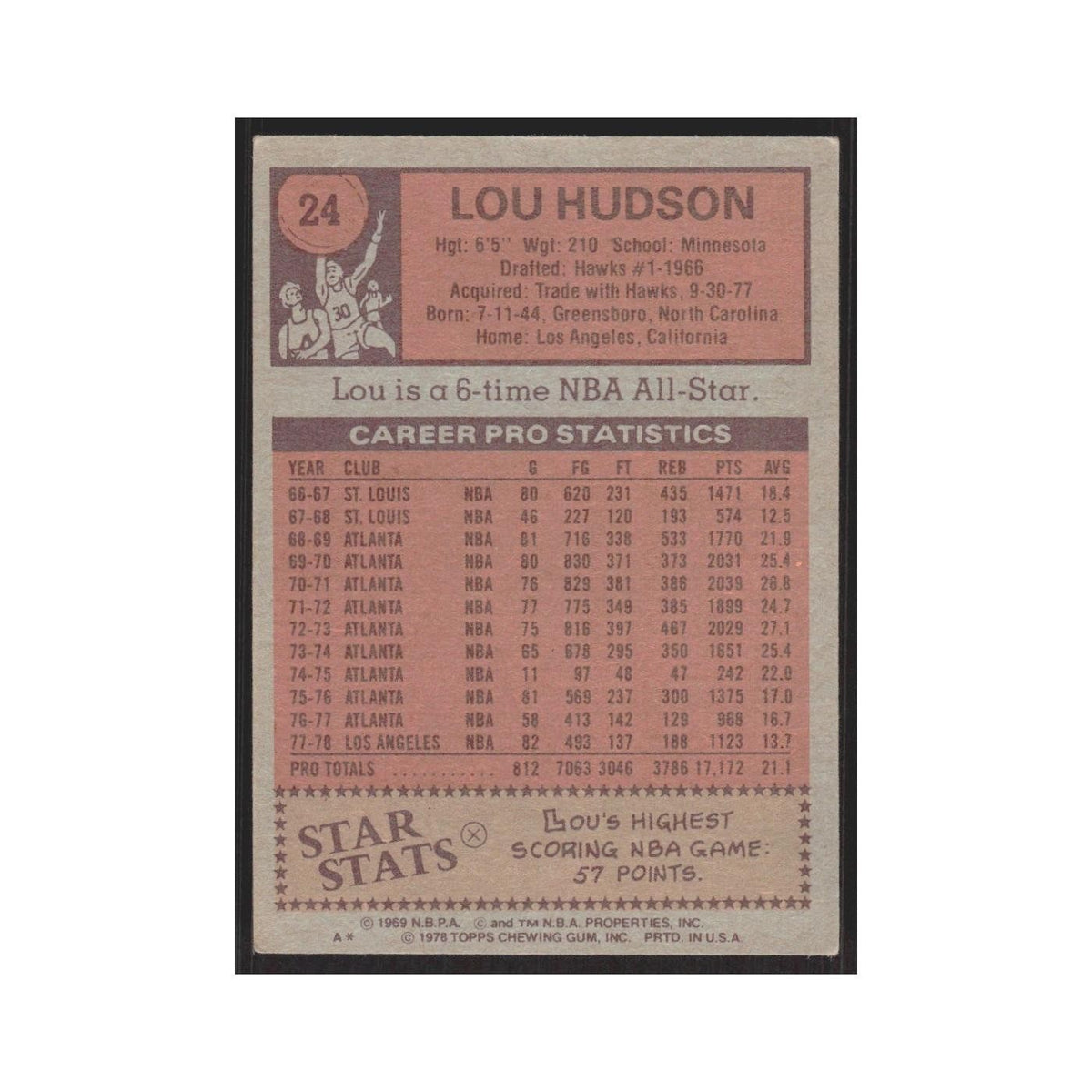 1978 Topps Lou Hudson Lakers #24