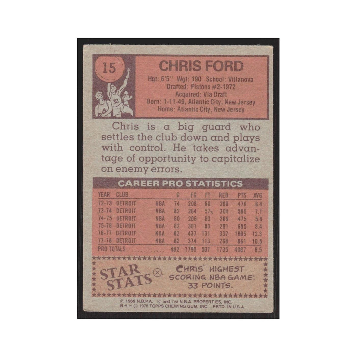 1978 Topps Chris Ford Pistons #15