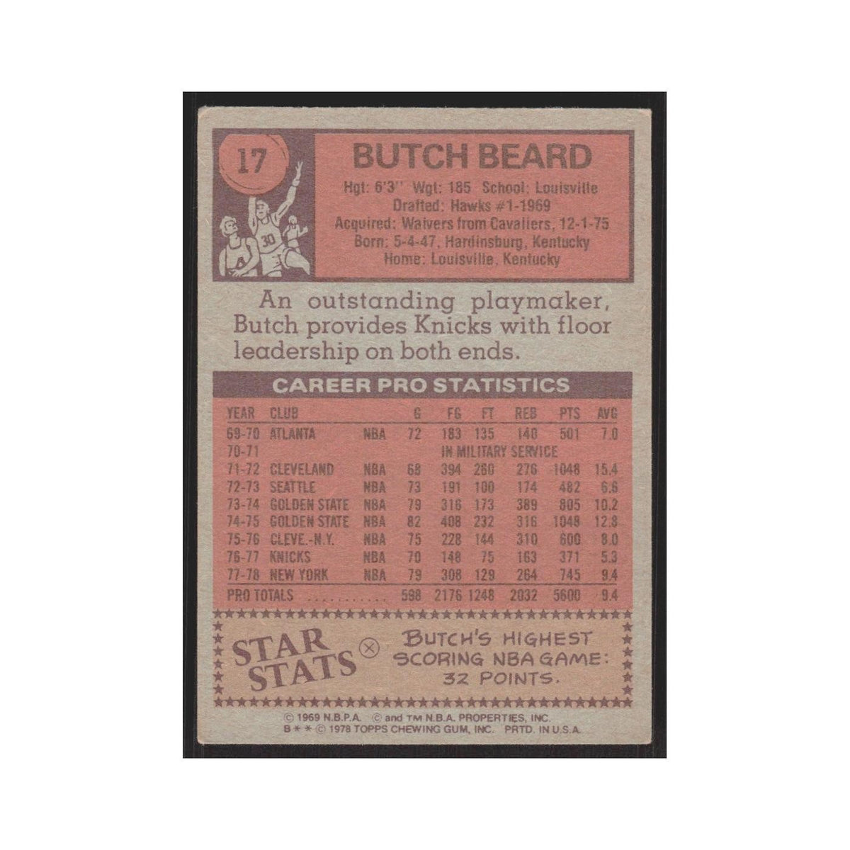 1978 Topps Butch Beard Knicks #17