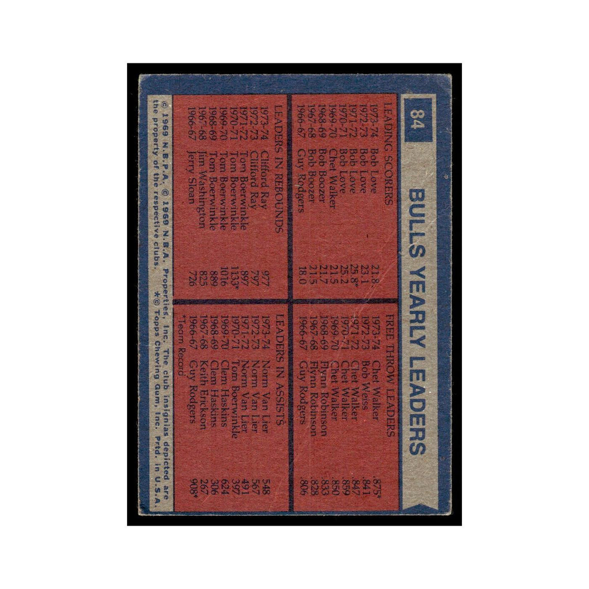 Bob Love Chet Walker Clifford Ray Norm Van Lier 1974 Topps (Damaged) #84 Poor