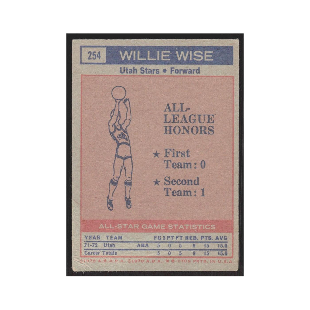 1972 Topps Willie Wise Utah Stars #254