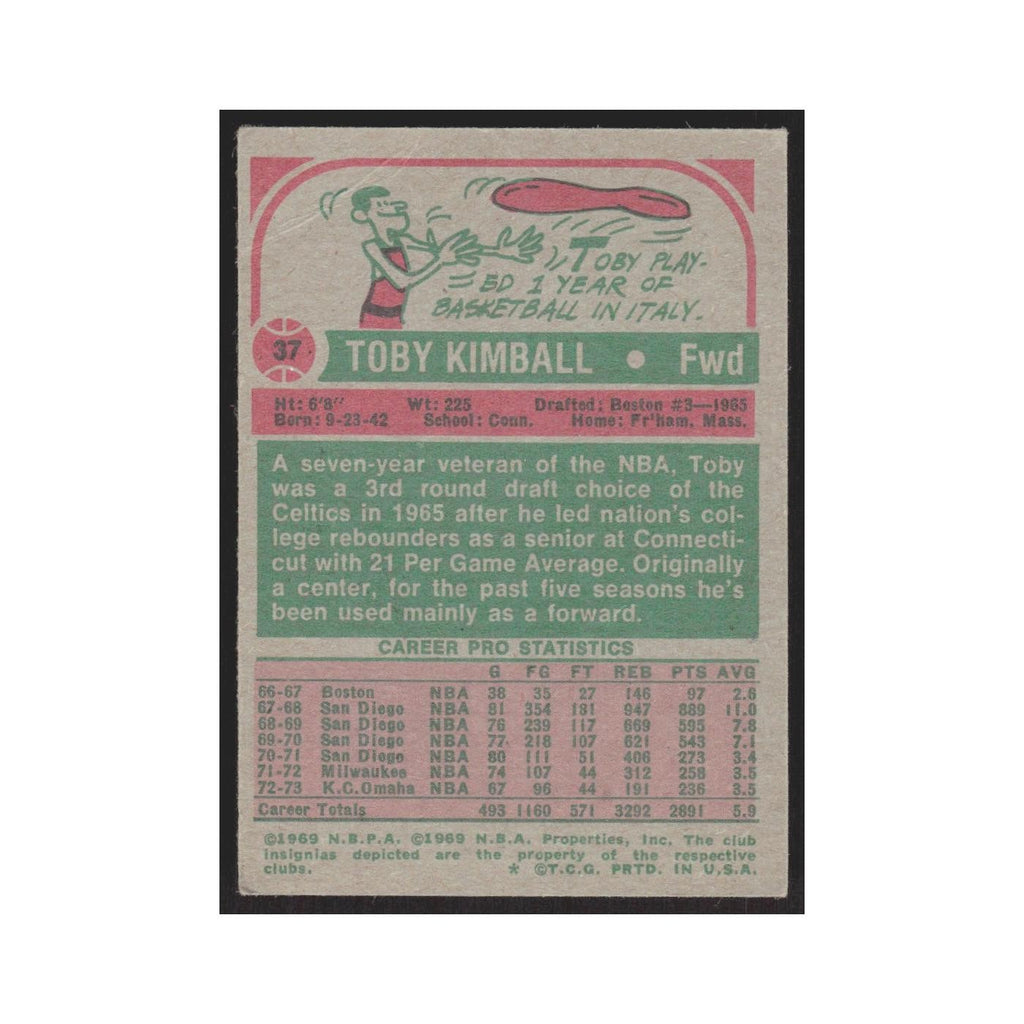 1973 Topps Toby Kimball KC-Omaha Kings #37