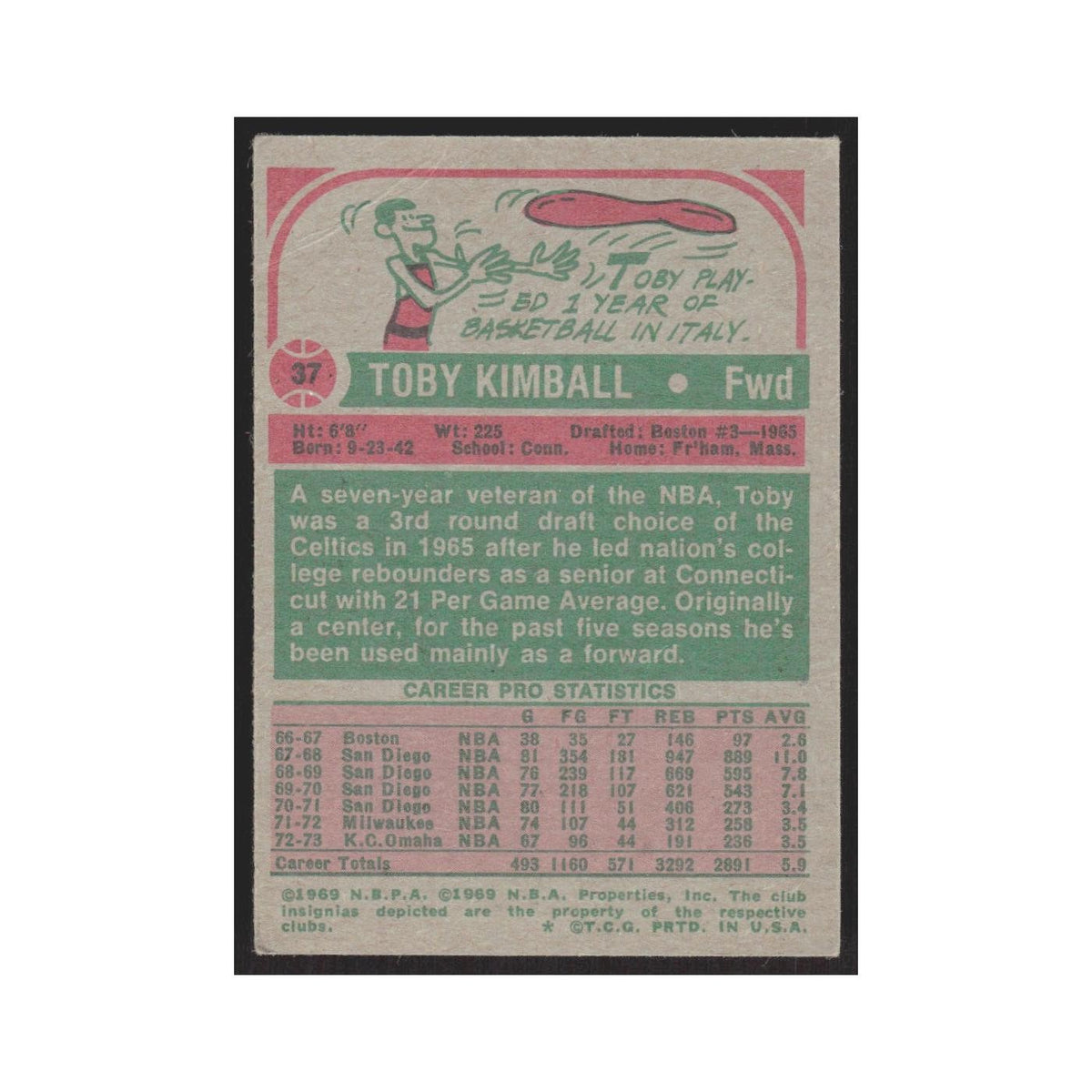 1973 Topps Toby Kimball KC-Omaha Kings #37