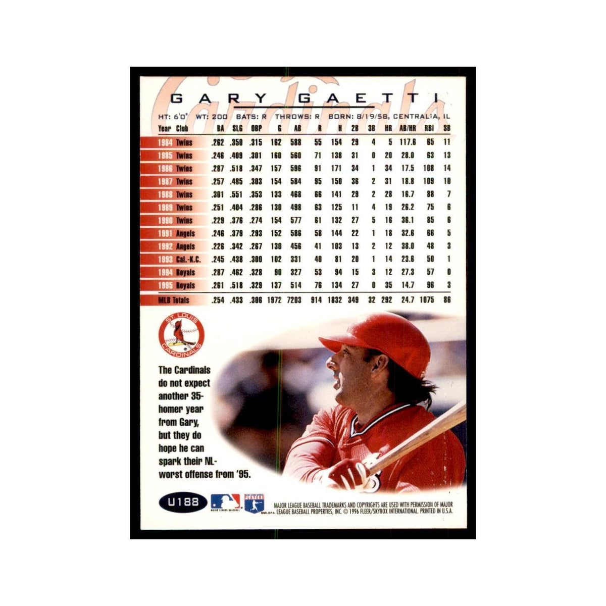 1996 Fleer Gary Gaetti Baseball Cards #U188