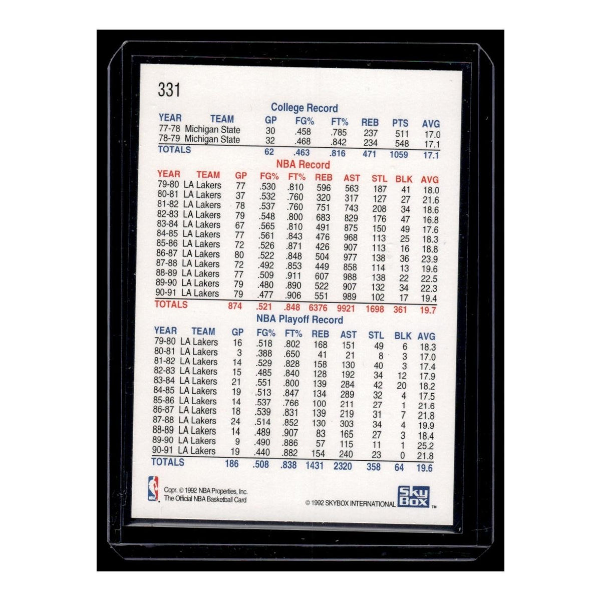 1992 Hoops Magic Numbers Lakers #331
