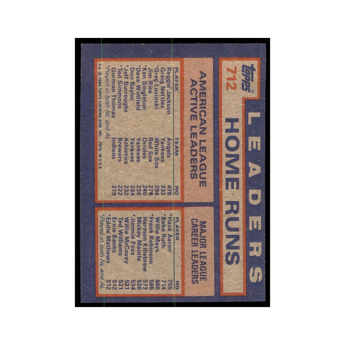 1984 Topps Nettles/Jackson/Luzinski Baseball Cards #712