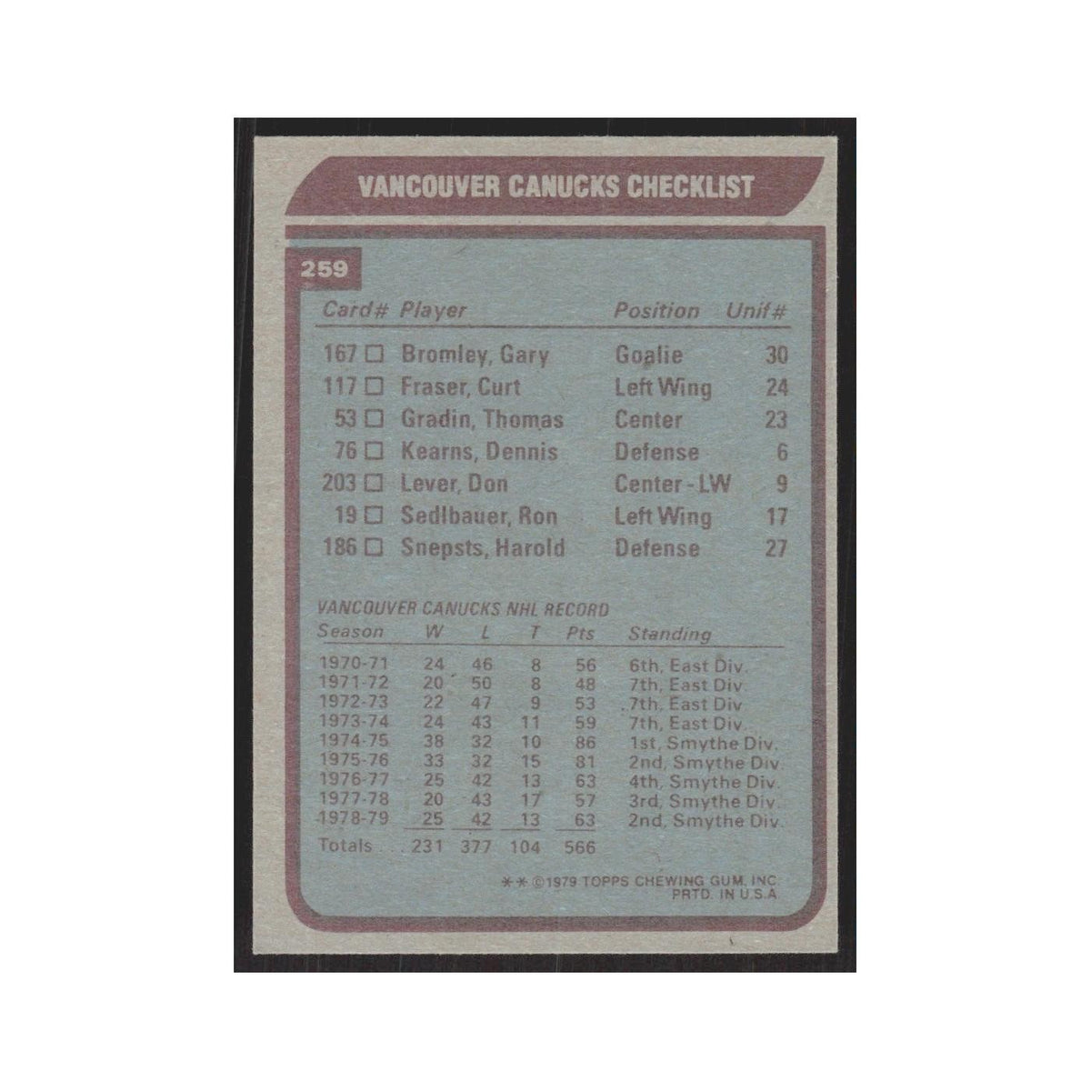 1979 Topps Vancouver Canucks Team Vancouver Canucks #259