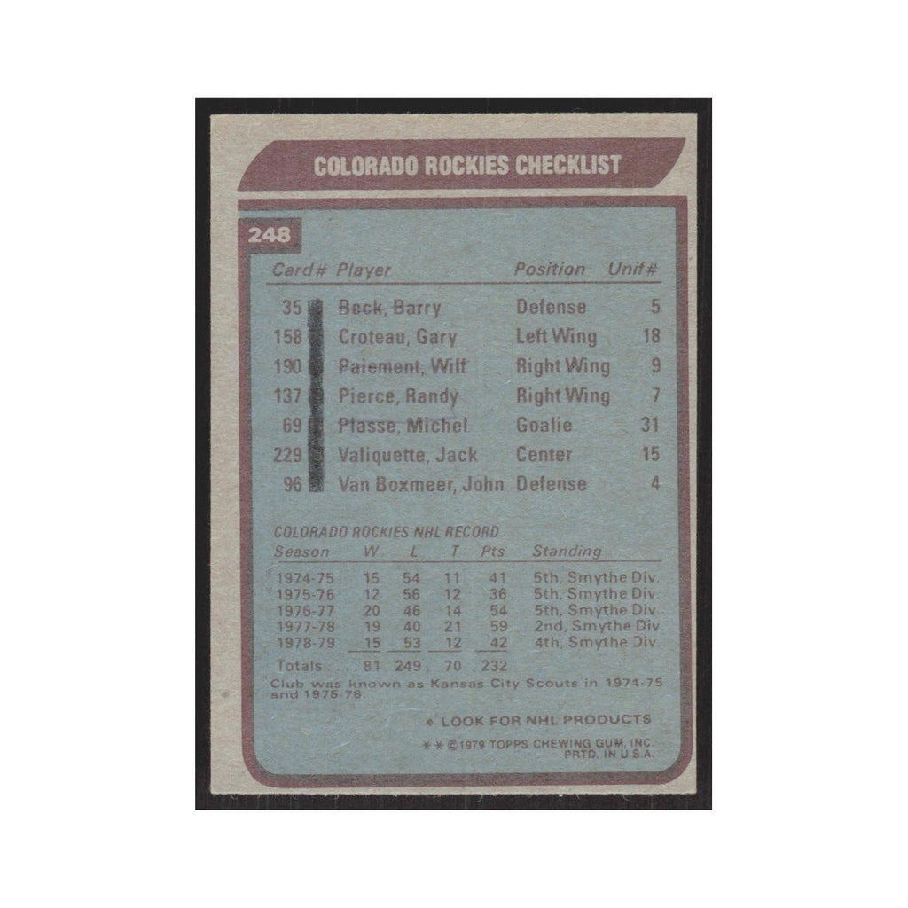 1979 Topps Colorado Rockies Team Rockies #248