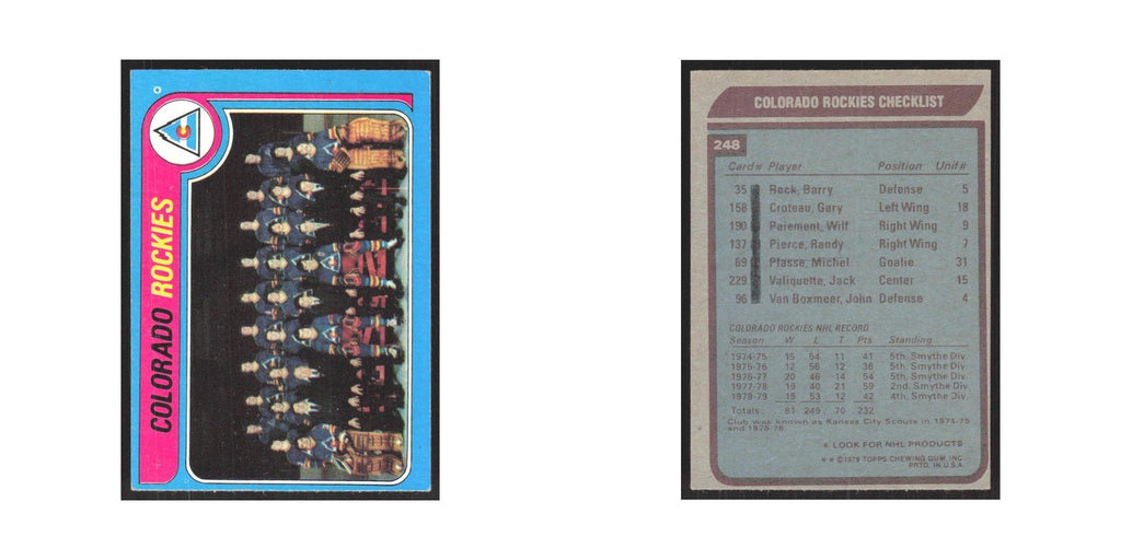 1979 Topps Colorado Rockies Team Rockies #248