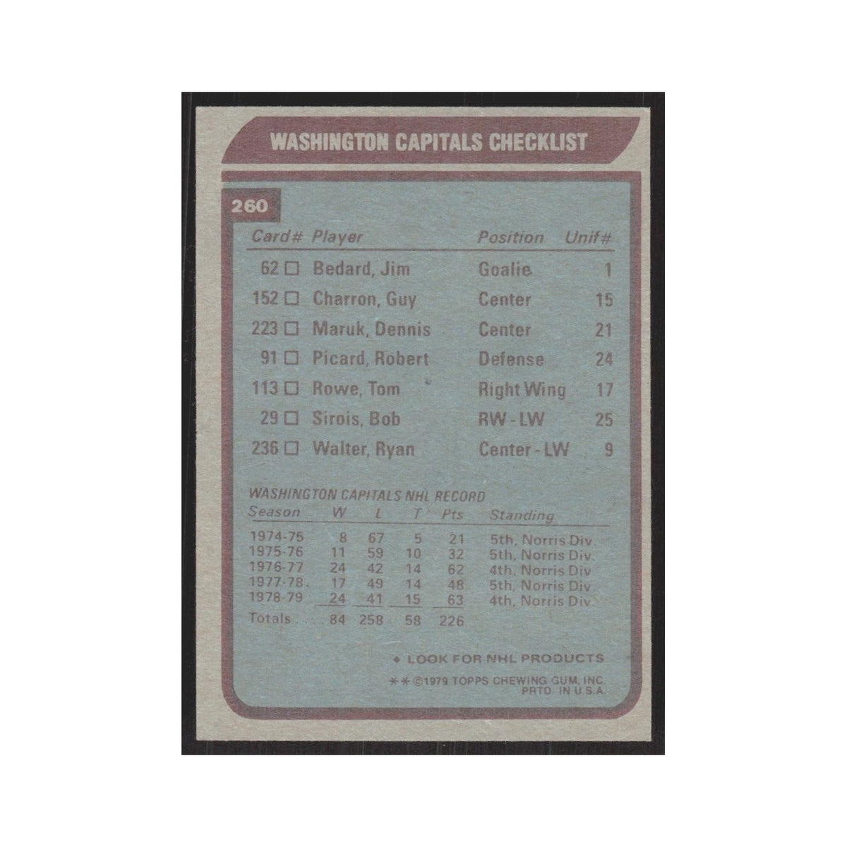 1979 Topps Washington Capitals Team Washington Capitals #260
