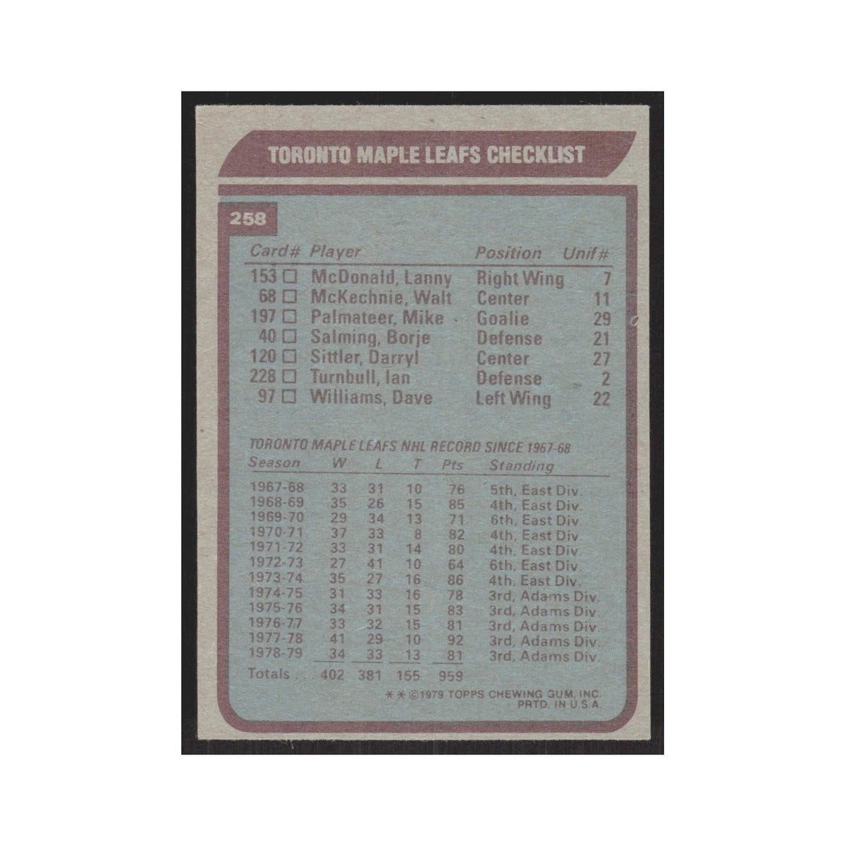 1979 Topps Toronto Maple Leafs Team Toronto Maple Leafs #258