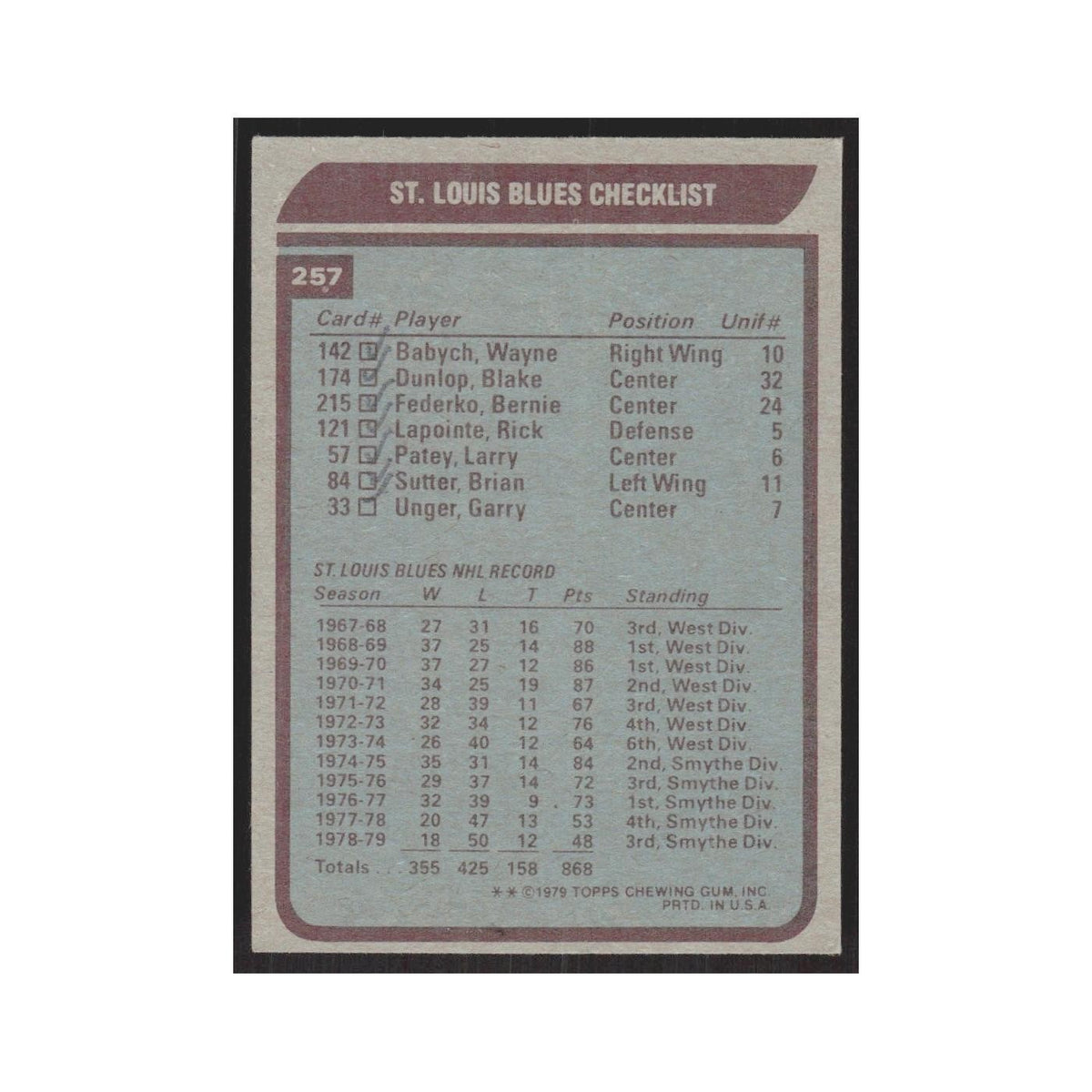 1979 Topps St. Louis Blues Team St. Louis Blues #257