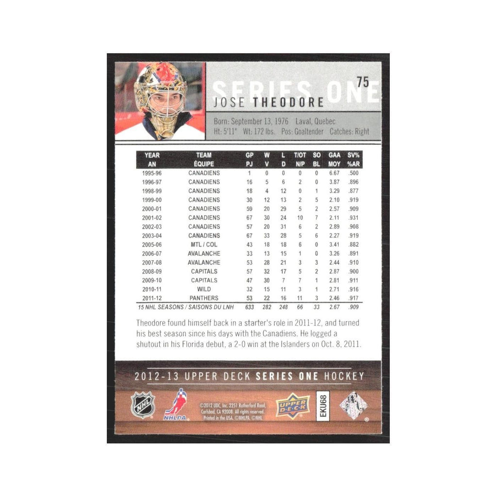 2012 Upper Deck Jose Theodore Florida Panthers #75
