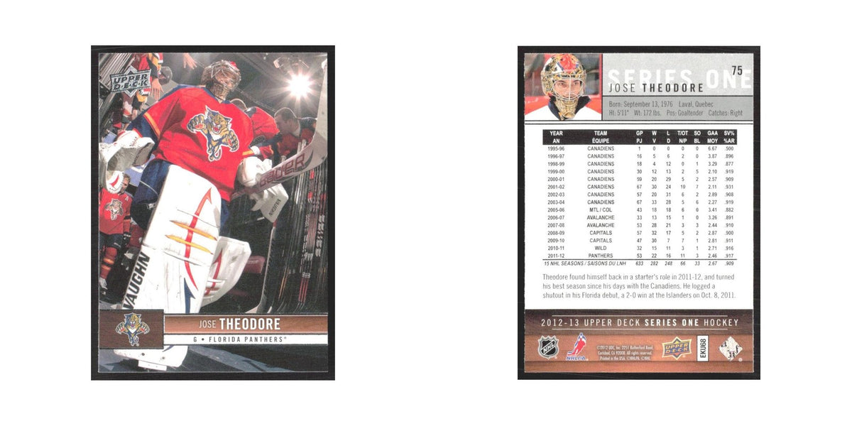 2012 Upper Deck Jose Theodore Florida Panthers #75
