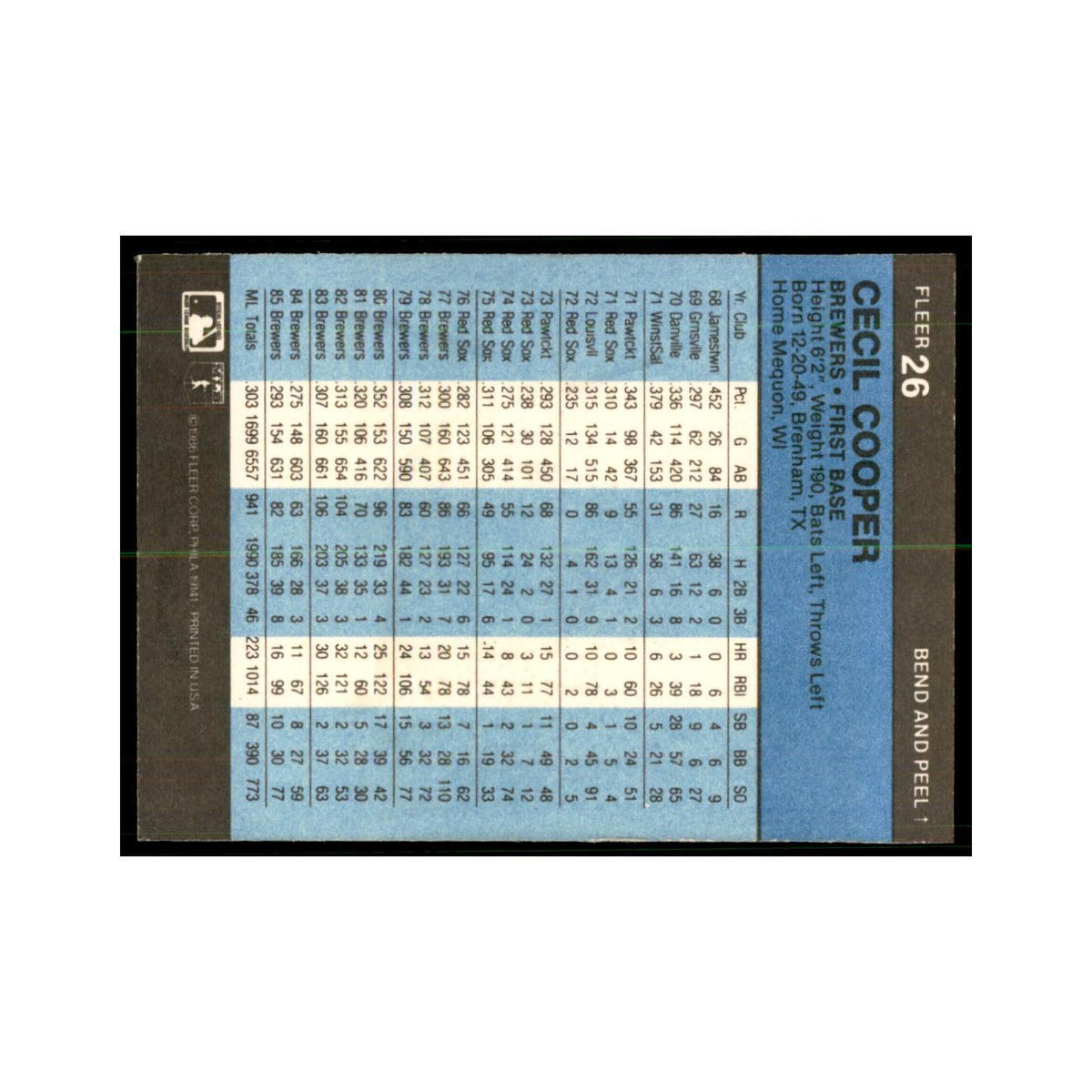 1986 Fleer Star Stickers Cecil Cooper Baseball Cards #26