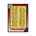 1989 Topps Major League Debut Checklist 2 of 2 Baseball Cards #152