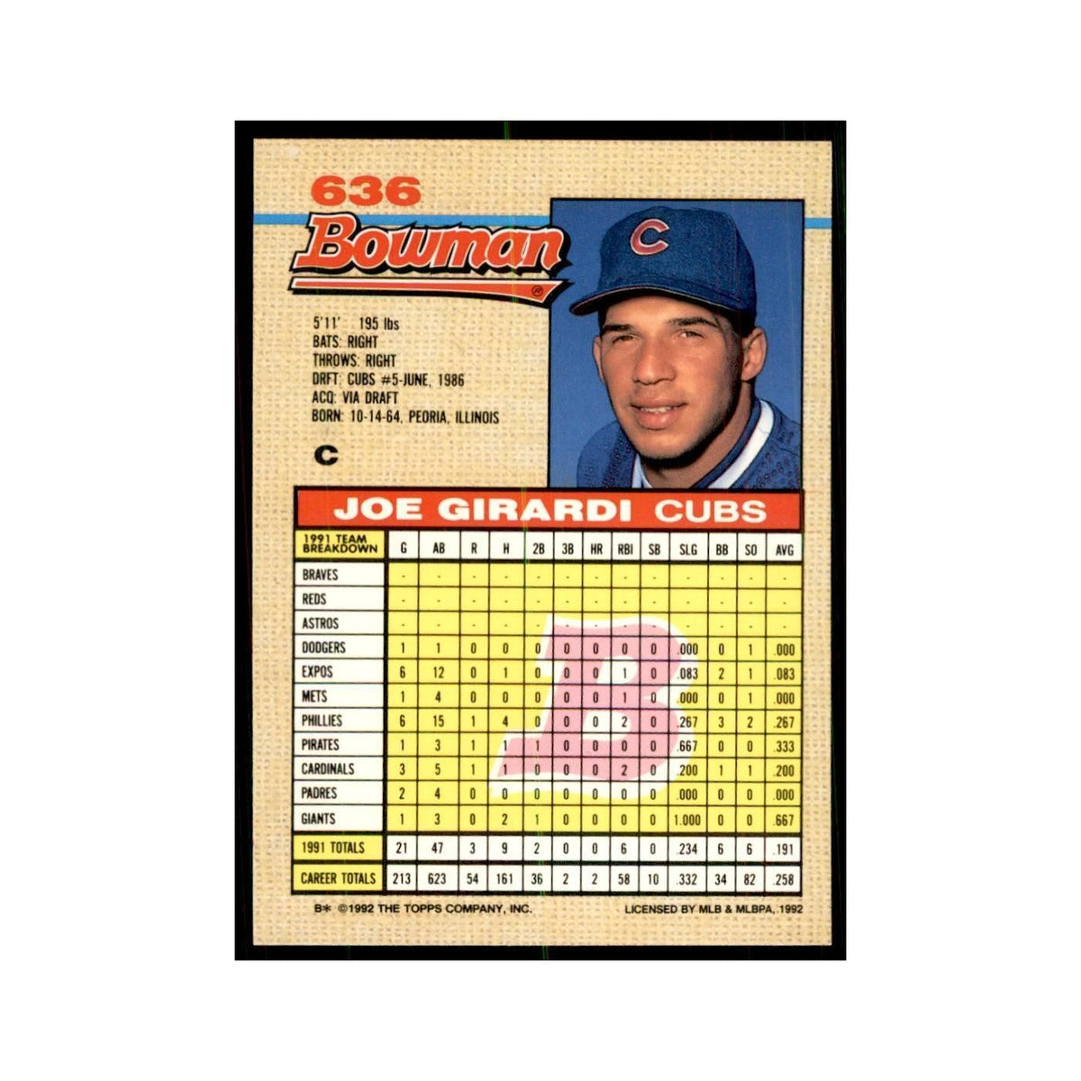 1992 Bowman Joe Girardi Baseball Cards #636