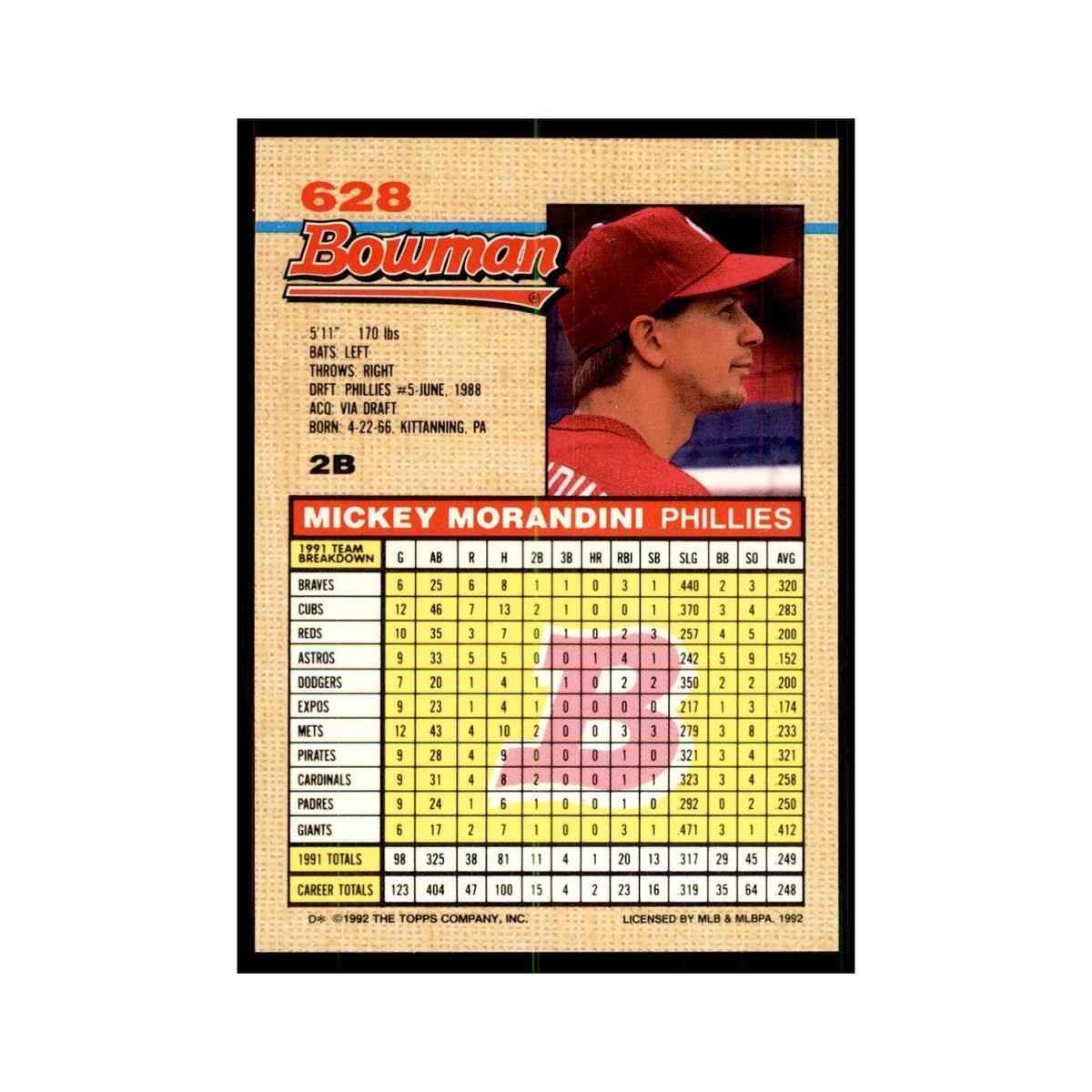 1992 Bowman Mickey Morandini Baseball Cards #628