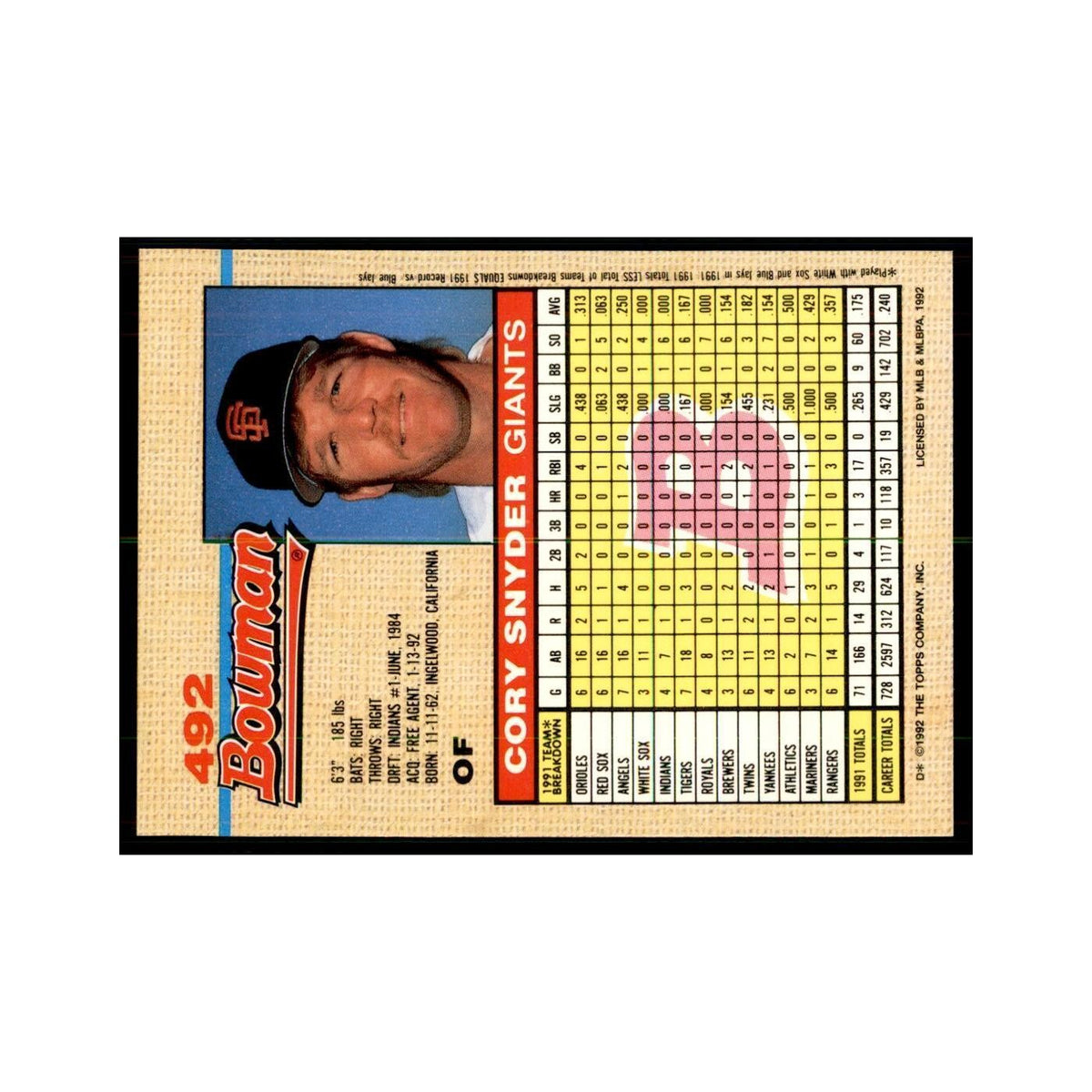 1992 Bowman Cory Snyder Baseball Cards #492