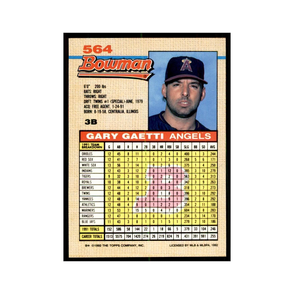 1992 Bowman Gary Gaetti Baseball Cards #564