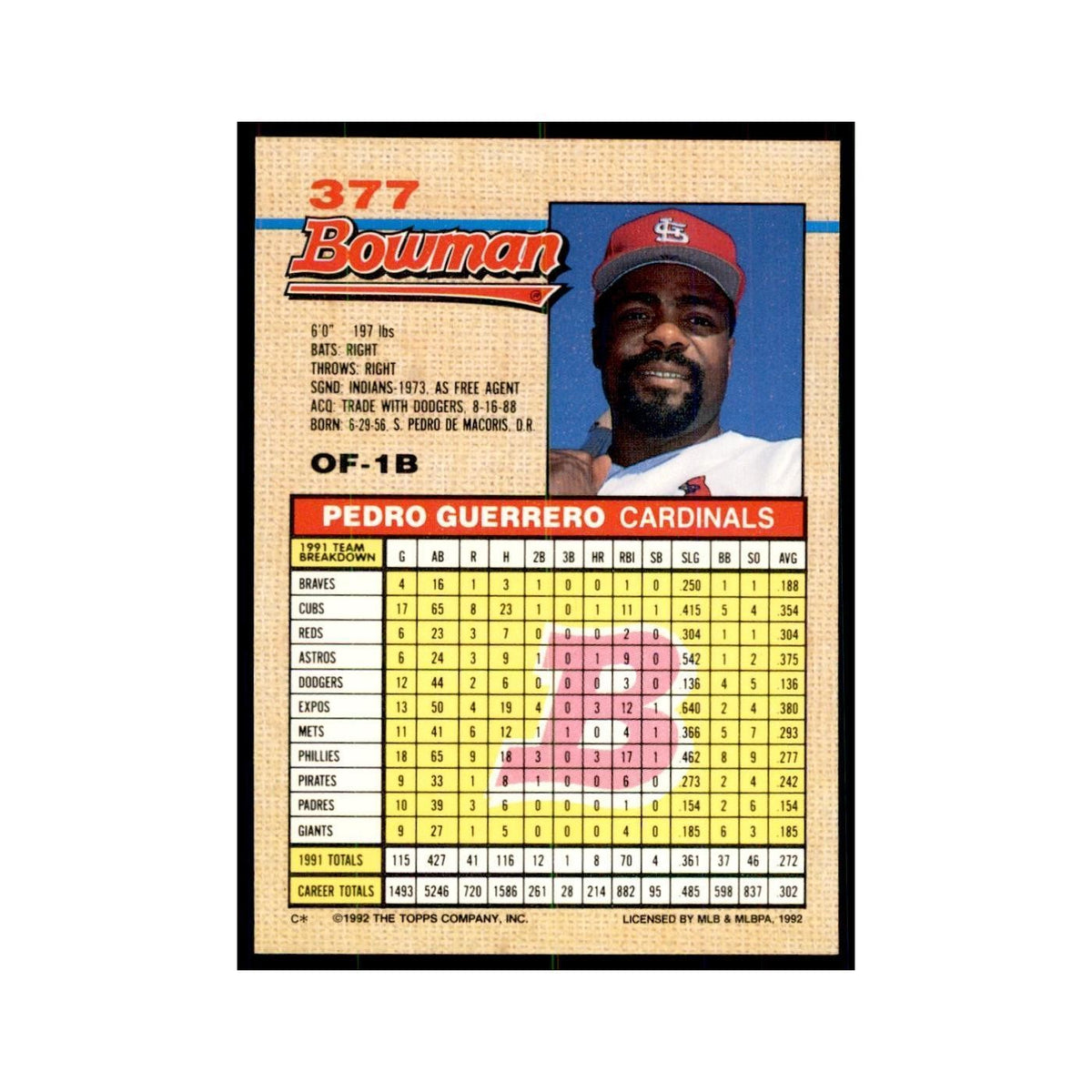 1992 Bowman Pedro Guerrero Baseball Cards #377