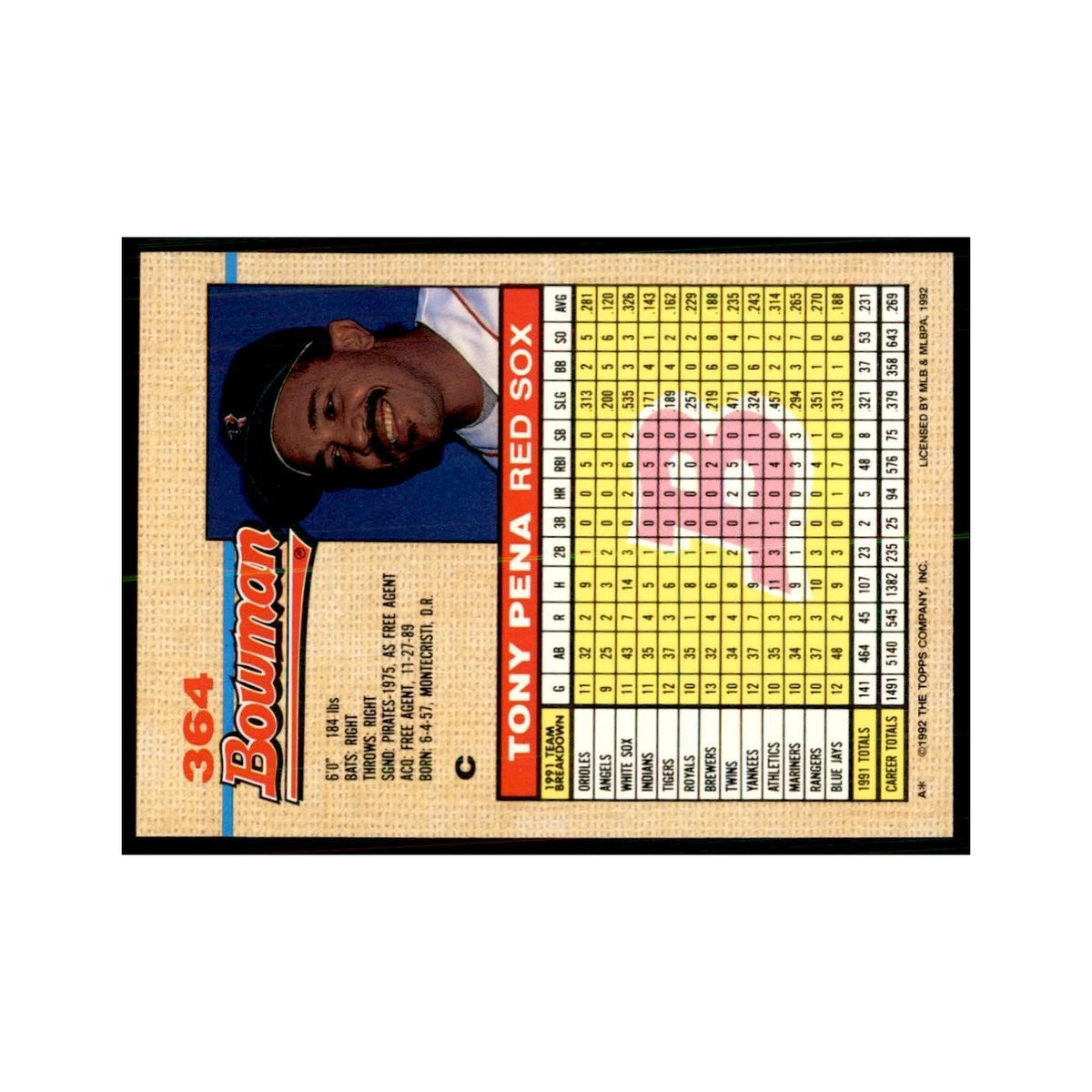1992 Bowman Tony Pena Baseball Cards #364