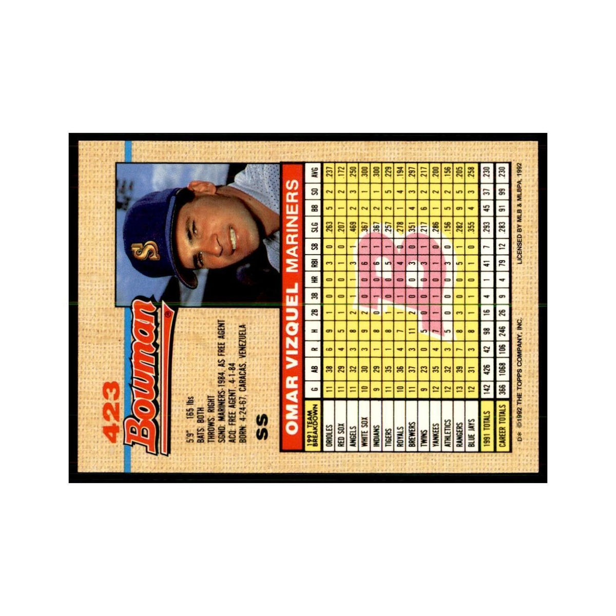 1992 Bowman Omar Vizquel Baseball Cards #423