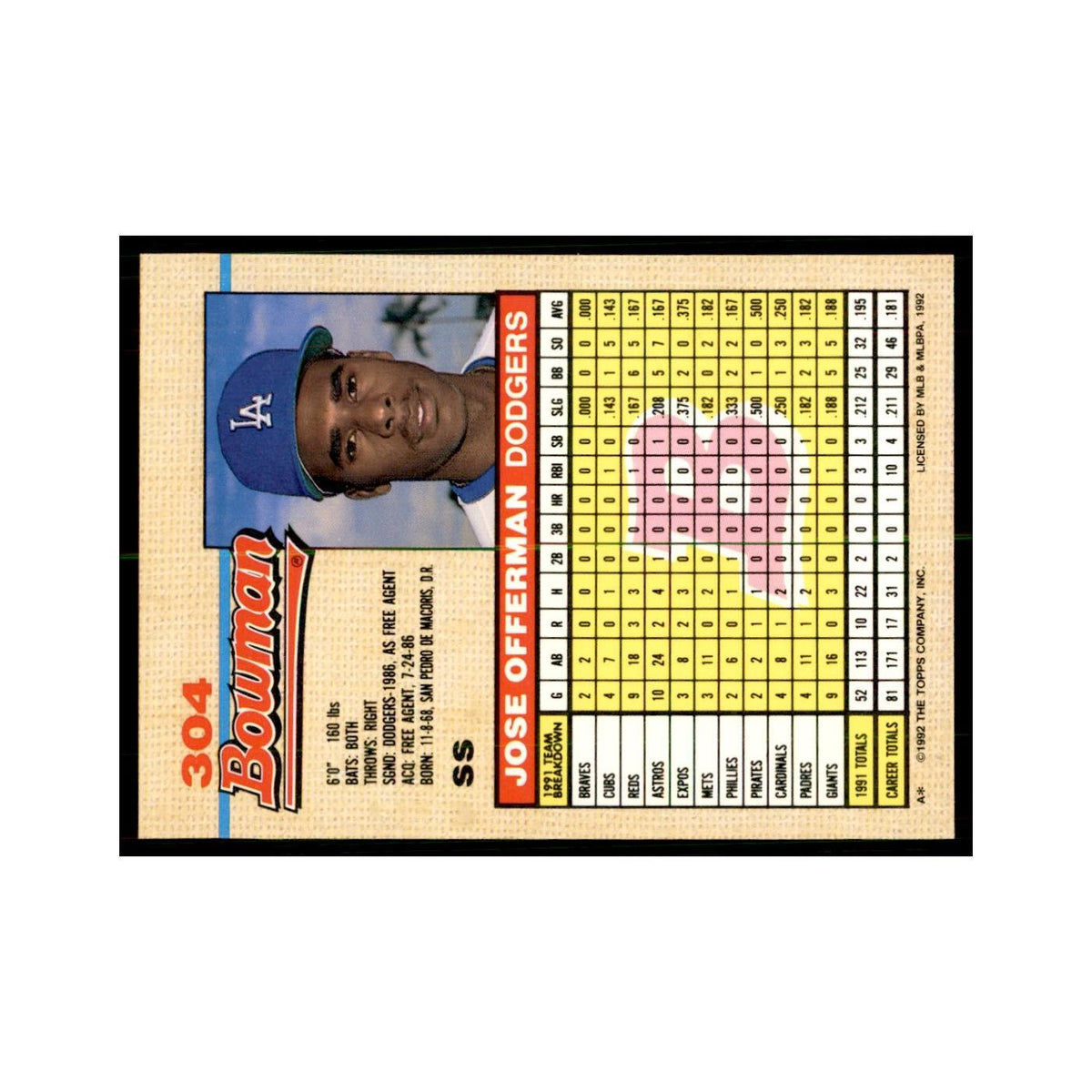 1992 Bowman Jose Offerman Baseball Cards #304