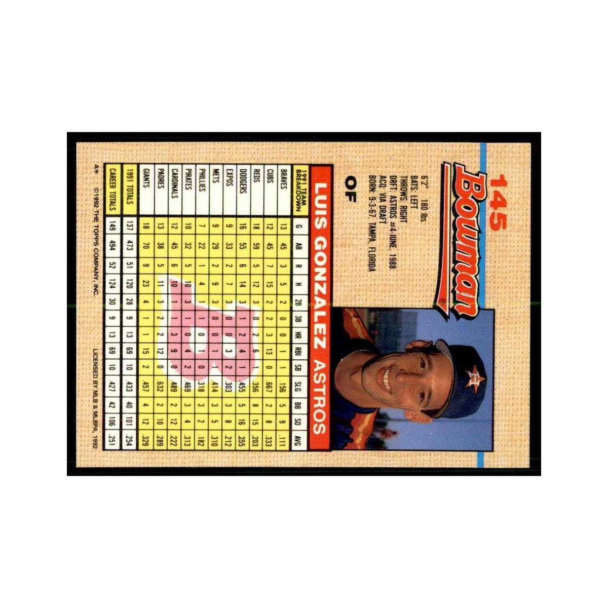1992 Bowman Luis Gonzalez Baseball Cards #145