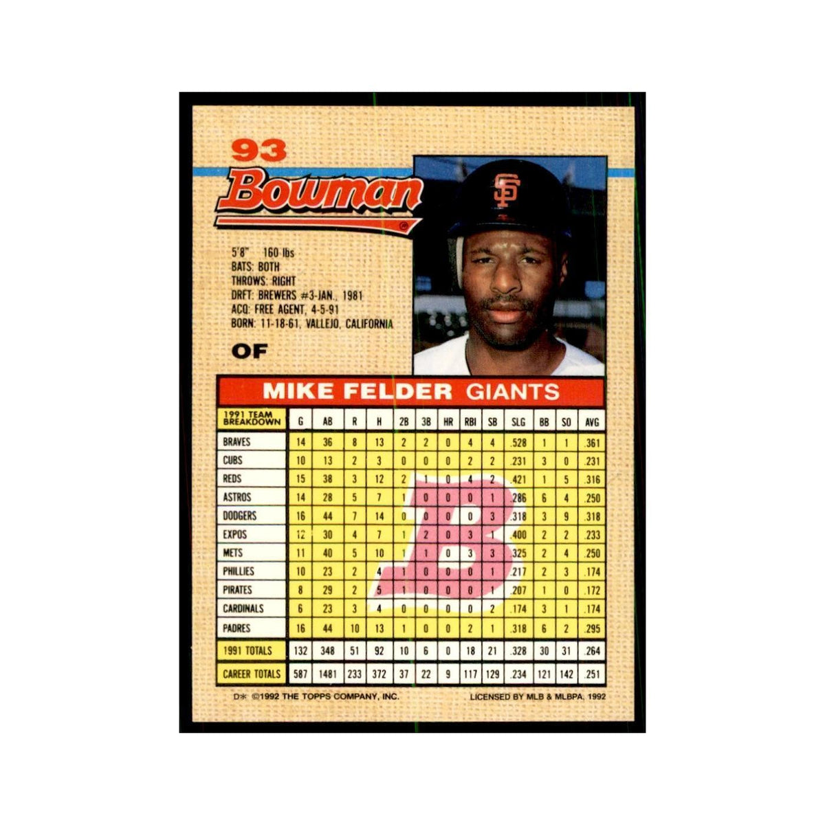 1992 Bowman Mike Felder Baseball Cards #93