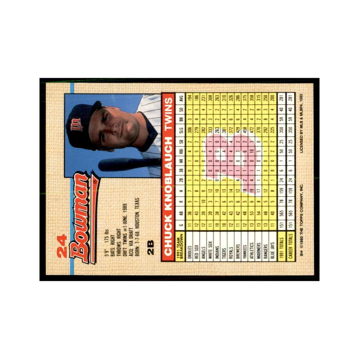 1992 Bowman Chuck Knoblauch Baseball Cards #24