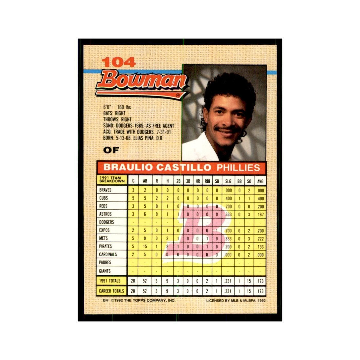 1992 Bowman Braulio Castillo Baseball Cards #104