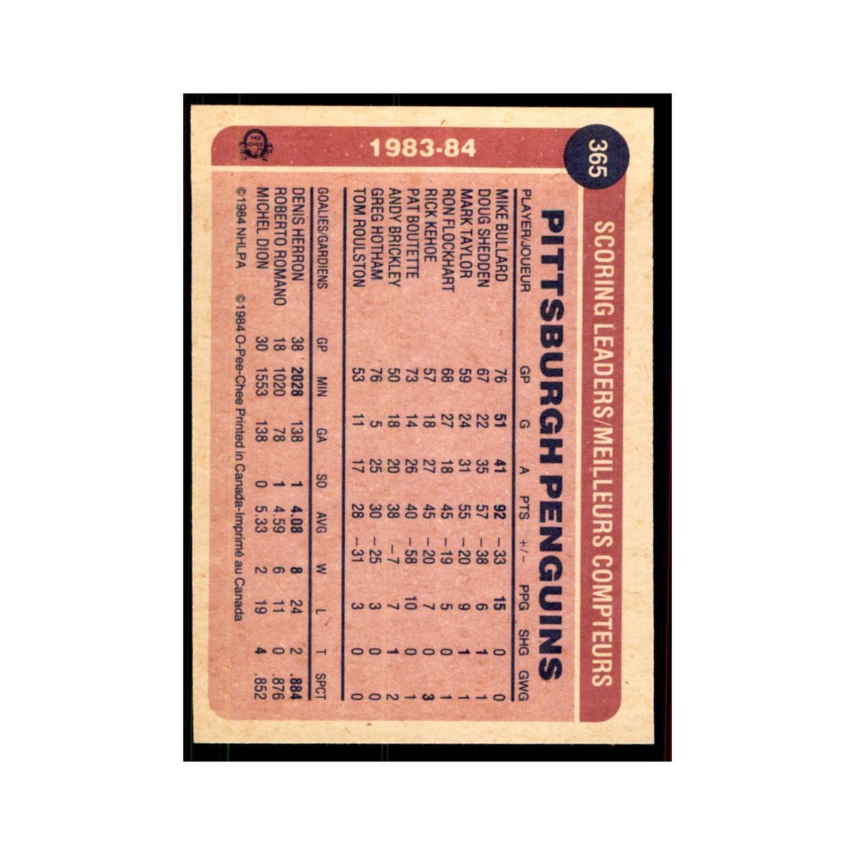 1984 O-Pee-Chee Mike Bullard Pittsburgh Penguins #365