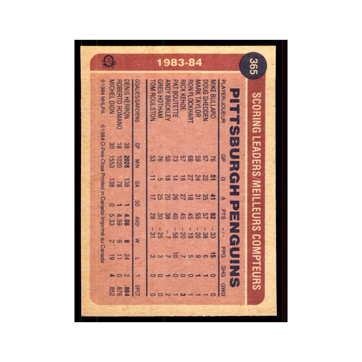 1984 O-Pee-Chee Mike Bullard Pittsburgh Penguins #365